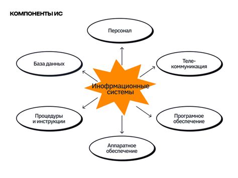 Современные функции и системы