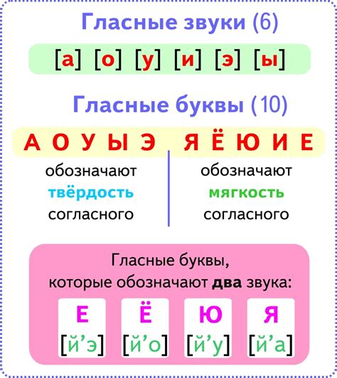 Согласные звуки и их мягкость