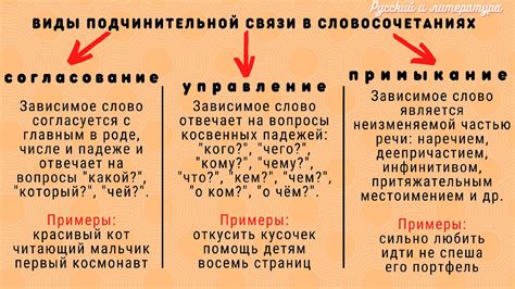 Согласование слов в предложении