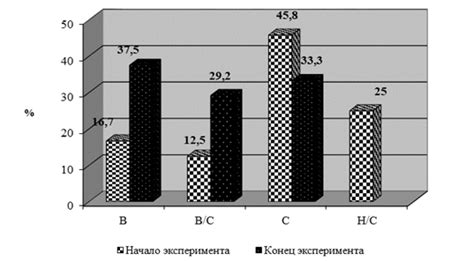 Содержание проведенного эксперимента: