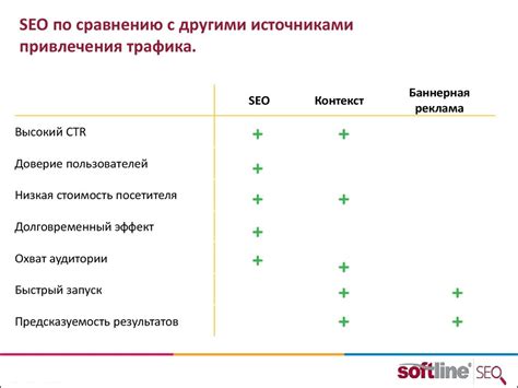 Содержание сайта для привлечения трафика