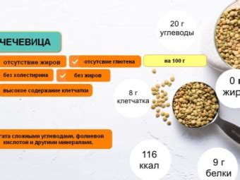 Содержание углеводов и гликемический индекс красной чечевицы