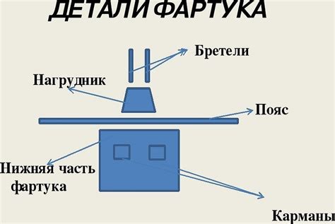 Соединение верхней и нижней частей