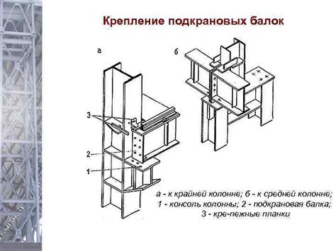 Соединение стоек с каркасом арки