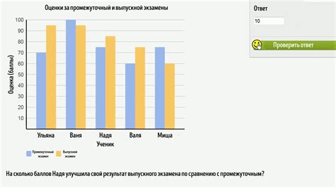 Создаем двухосевой график для сравнения данных