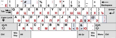 Создайте собственную раскладку клавиатуры с нужными символами