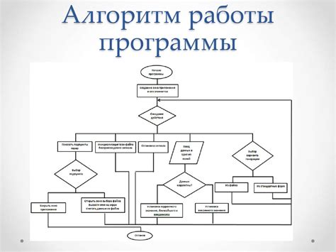 Создание алгоритма формирования идентификатора