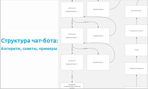 Создание базового бота с простым поведением