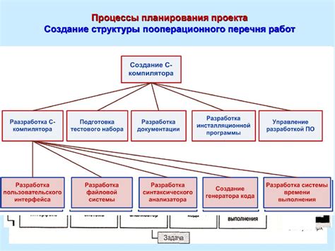 Создание базовой структуры проекта