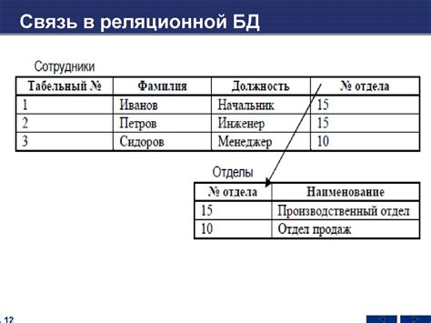 Создание базы данных и пользователя для Астры