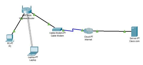 Создание безопасной Wi-Fi сети