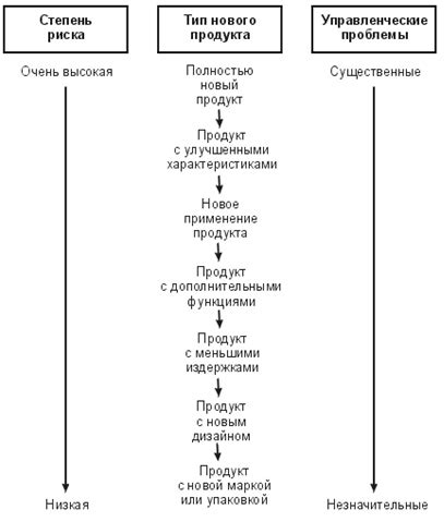 Создание гостиничной компании: первоначальные этапы и шаги