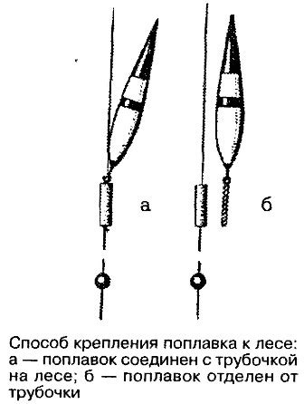 Создание и крепление поплавка