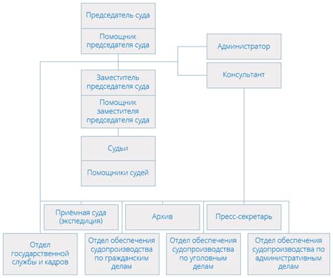 Создание и структура суда