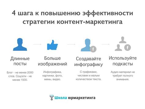 Создание качественного контента: инструкция для успеха