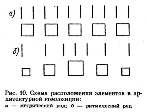 Создание композиции и расположения элементов