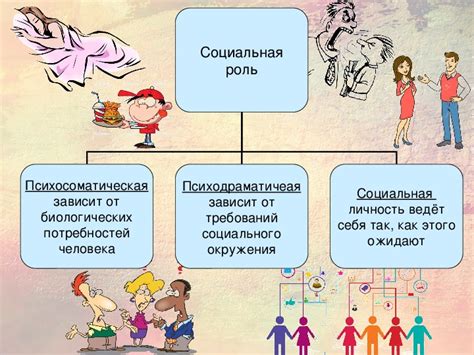 Создание мироощущения и понимания социальных ролей