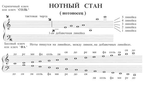 Создание музыки с помощью нот для фортепиано