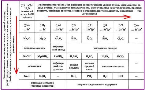 Создание наброска и расстановка основных элементов