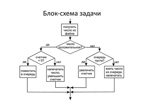 Создание общего контура схемы