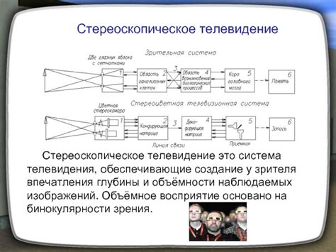 Создание объёмности