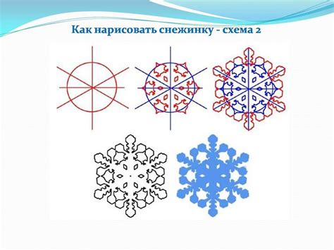 Создание основной структуры снежинки