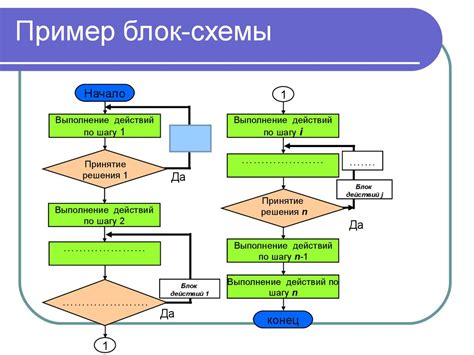 Создание основных символов блок-схемы в Visio