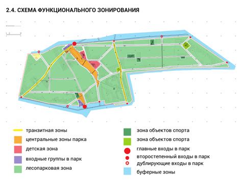 Создание парков и зеленых зон