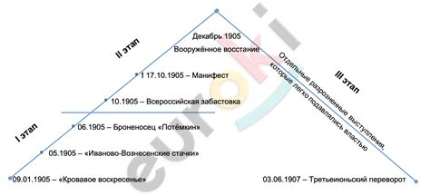 Создание первой русской армады