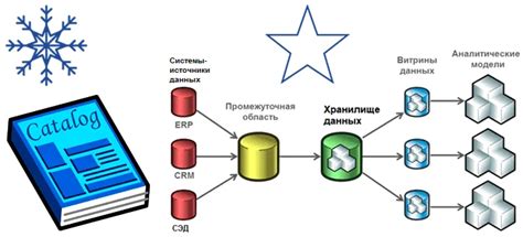 Создание плана и структуры портала