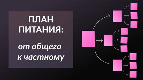 Создание плана структуры списка