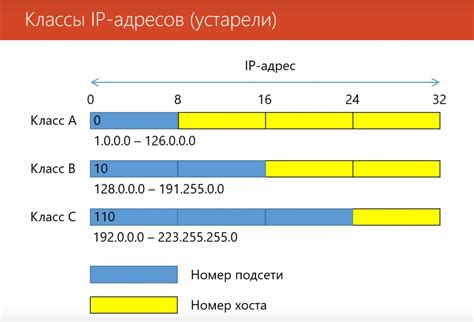 Создание правила переадресации IP адресов