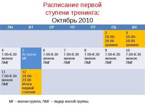 Создание презентации для карьерного роста