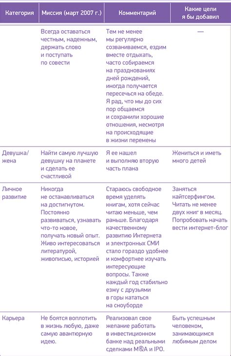 Создание собственной миссии