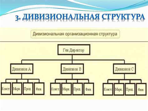 Создание структуры СБН