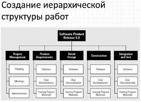 Создание структуры мода