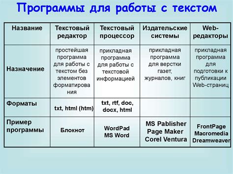 Создание текстового поста