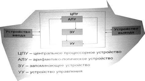 Создание триода