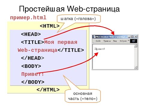 Создание формы на HTML