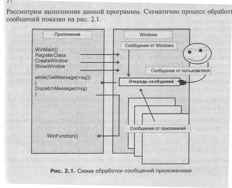 Создание функций обработки сообщений