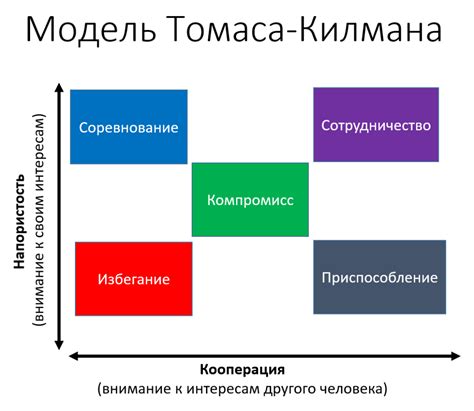 Создание цели и конфликта