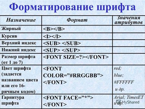 Создание option с установкой атрибутов значения и текста