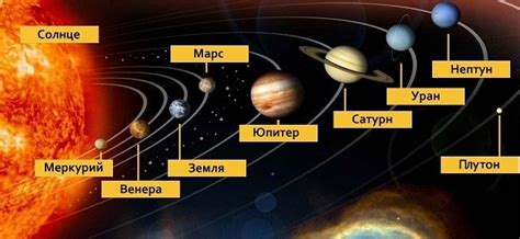 Солнечная система: любит он или нет?