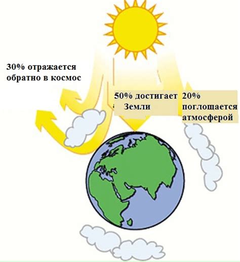 Солнечная энергия и ее роль в жизни на Земле