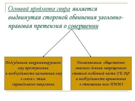 Соответствие предмета спора праву