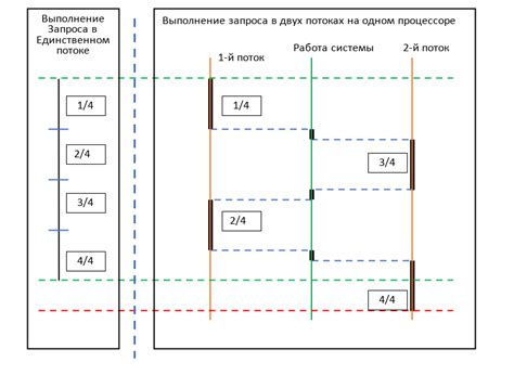 Сопоставление времени цикла станка с производительностью