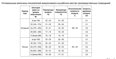 Сопоставление температурных режимов с потребностями яблонь