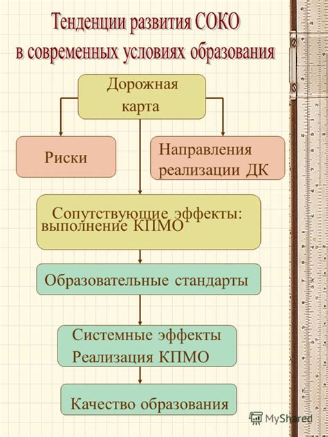 Сопутствующие эффекты: