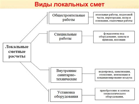 Составление КТП в колледже: основные этапы и рекомендации