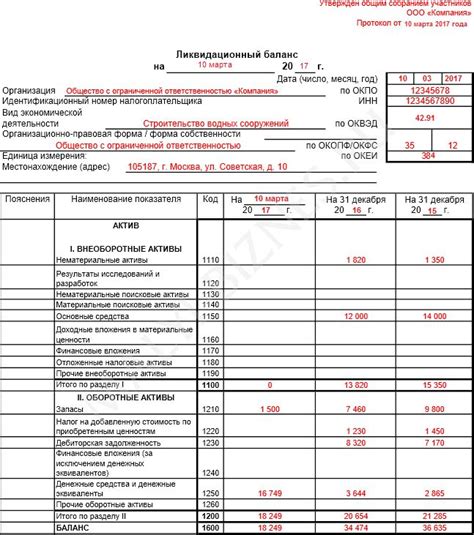 Составление окончательного баланса